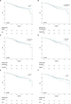 Effect of Metabolic Syndrome and Individual Components on Colon Cancer Characteristics and Prognosis